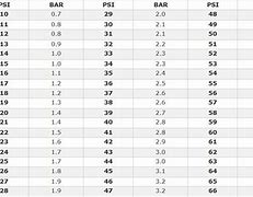 Image result for MPA to Bar to PSI