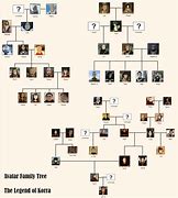 Image result for Aang Family Tree