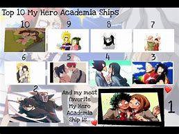 Image result for Accurate MHA Ships