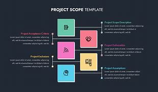 Image result for Scope PowerPoint