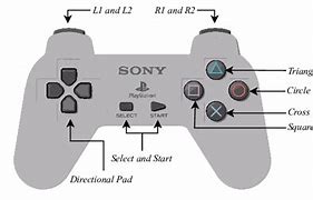 Image result for PlayStation 1 Controller