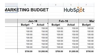 Image result for Marketing Budget Breakdown