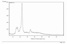 Image result for XRD Intensity