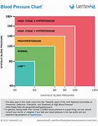 Image result for High Blood Pressure BMI Chart