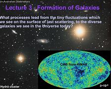 Image result for Galaxy Formation