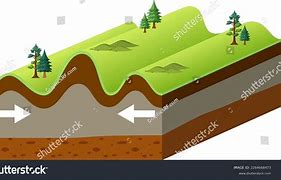 Image result for Folded Mountain Range Drawing