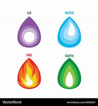 Image result for 4 Basic Elements