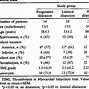 Image result for Ventricular Dilation