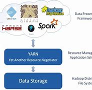 Image result for Yarn System