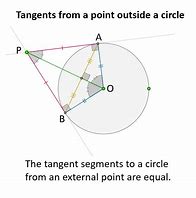 Image result for Tangent Angle On Each Quadrant