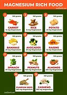 Image result for Potassium Magnesium Rich Foods Chart