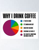 Image result for Bad Coffee Meme