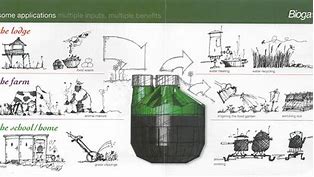 Image result for African Biogas Digester