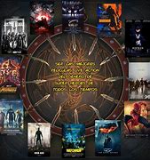 Image result for Super Hero Movie Meme