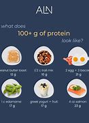 Image result for 100G Protein