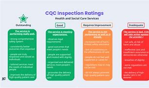 Image result for CQC Inspection Framework