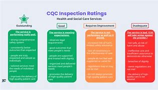 Image result for CQC Inspection