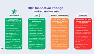 Image result for CQC Inspection Planning Docs