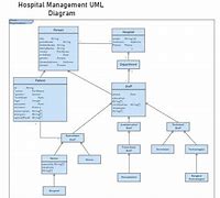 Image result for Hipo Diagram of a Hospital Management System