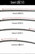 Image result for Katana Size Chart