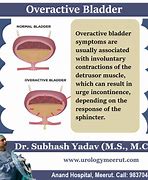 Image result for Overactive Bladder Surgery