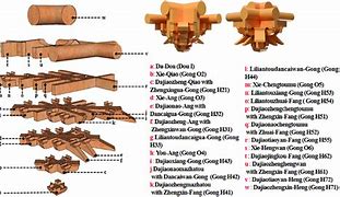 Image result for Parts of Dou Gong