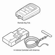 Image result for Acura RDX Engine Start Stop Switch Plug