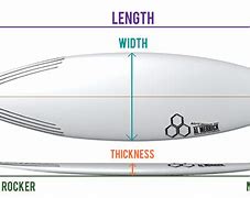 Image result for Surfboard Size Chart