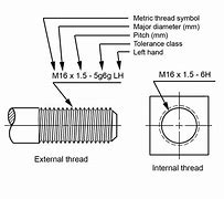 Image result for Internal Thread M16 Hole