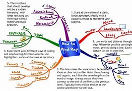 Image result for 3Rs Mind Map