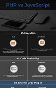 Image result for PHP vs JavaScript