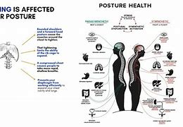 Image result for Breathing Exercises in Standing Posture