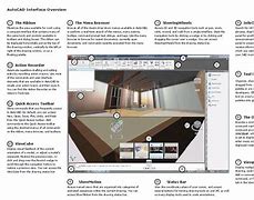 Image result for AutoCAD Labeling