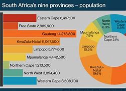 Image result for Populous of South West Africa