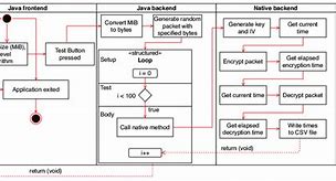 Image result for Application Workflow Diagram