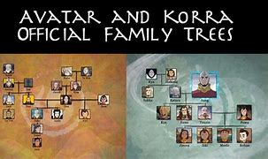 Image result for Aang Family Tree