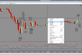 Image result for Option Market