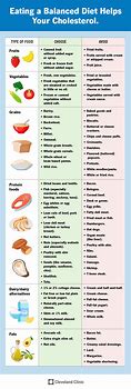 Image result for Foods to Control Cholesterol