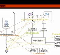 Image result for Liquid Tree Tank