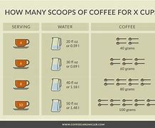 Image result for 10 Cups of Coffee