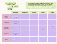 Image result for Create a Customer Journey Map