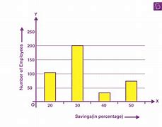 Image result for Bar Graph Format