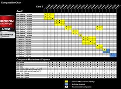 Image result for AMD Crossfire Motherboard