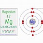 Image result for I Electron Configuration