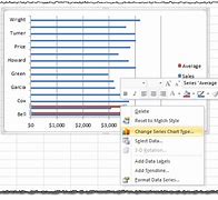 Image result for Excel Chart Vertical Line