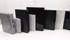 Image result for Evolution of PlayStation