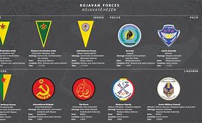 Image result for YPG Kurds Men