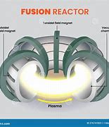 Image result for Plasma Fusion