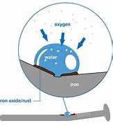 Image result for Rust Molecule