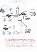 Image result for Wireless Home Network Setup Diagram